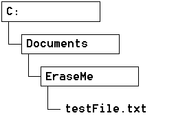 Simplified directory structure
icon