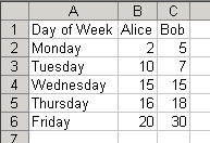 TODO: Screenshot of Alice and Bob's data coexisting in a worksheet