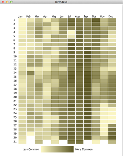 birthday popularity visualization
