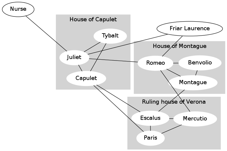 Romeo and Juliet Character Analysis