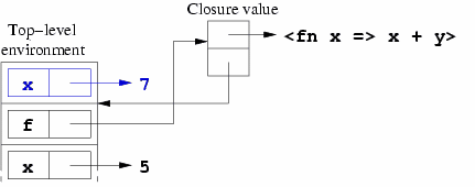 [Diagram of memory at point marked 2]