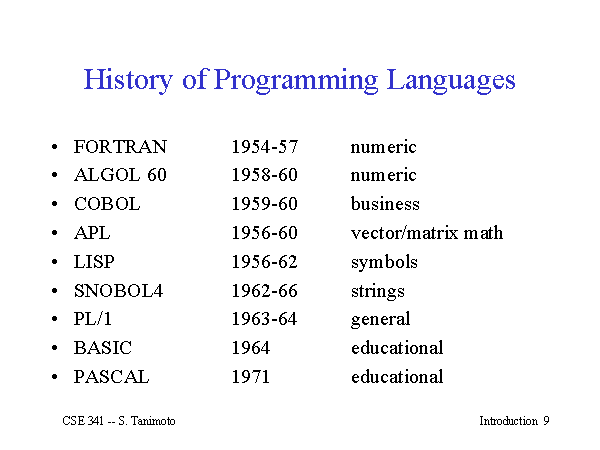 history-of-programming-languages