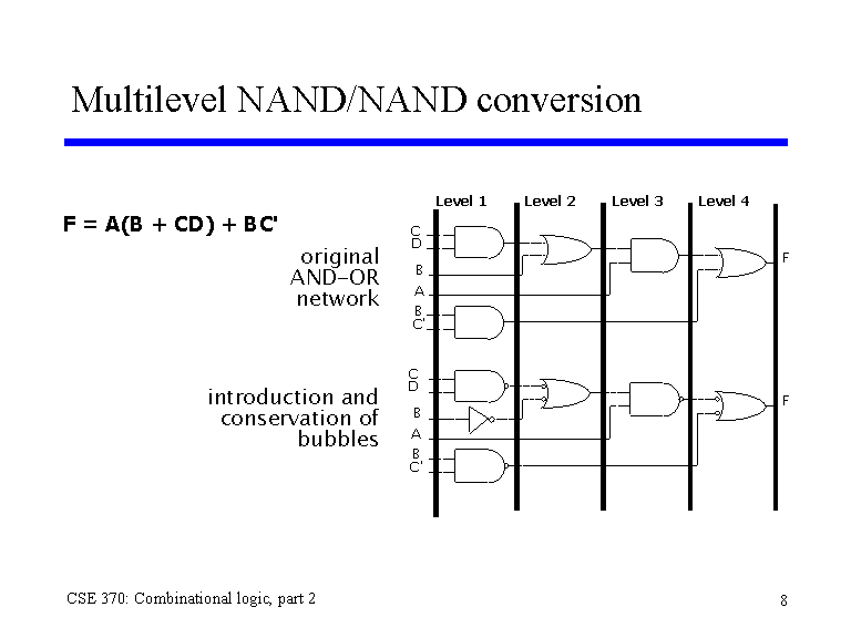 multilevel-nand-nand-conversion