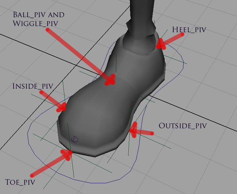 foot piv placement