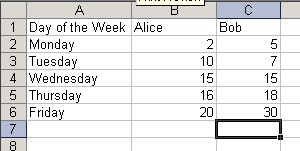 TODO: Screenshot of Alice and Bob's data coexisting in a worksheet