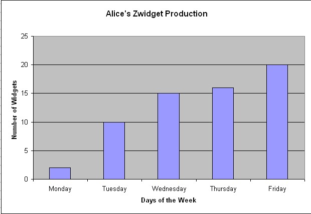 finished chart