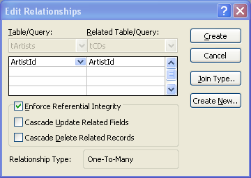 Artist-CD relationship