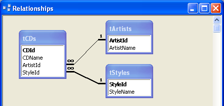 Relations, connected