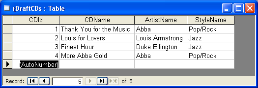 Draft CD Table Data
