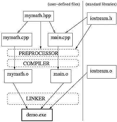 [compilation diagram] (8KB)