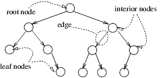 [diagram of a binary tree]