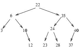 [bst diagram]