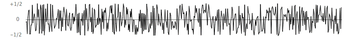 hite noise