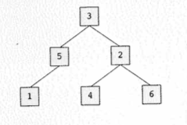 binary tree problem 17.3
