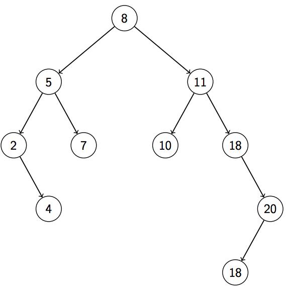binary tree b from problem 17.15