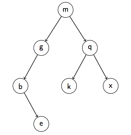 binary tree d from problem 17.15
