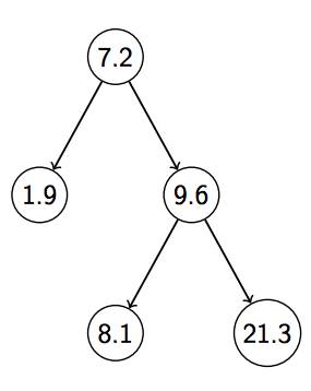 binary tree e from problem 17.15