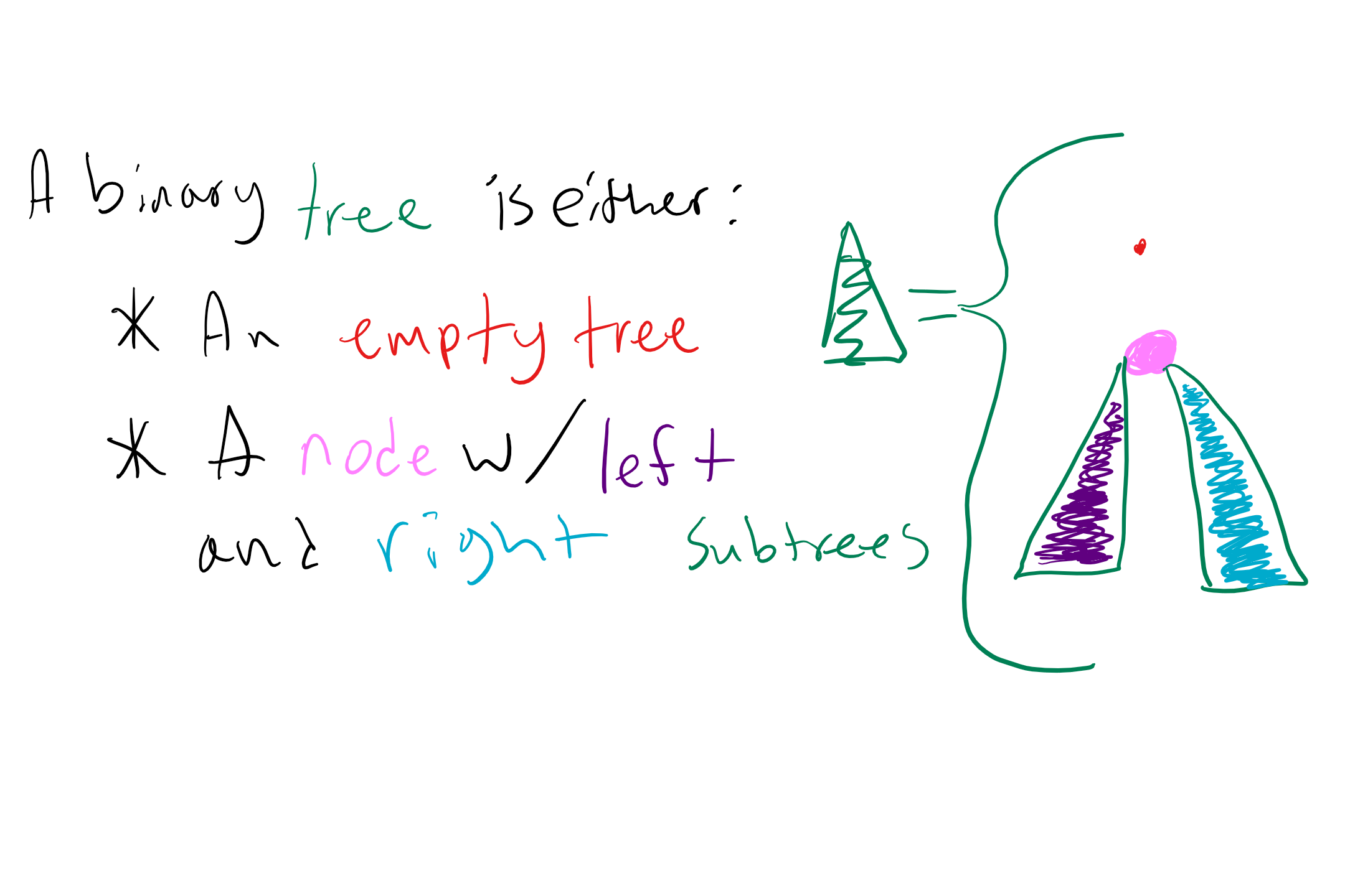 tree definition