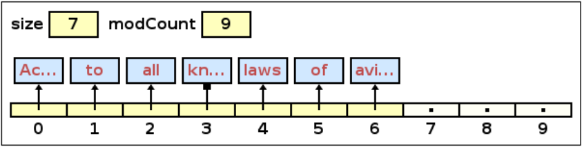 ArrayList Structure Identifier view