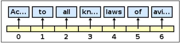 ArrayList "according to all known laws of aviation"