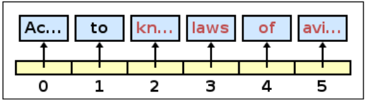 ArrayList "according to known laws of aviation"