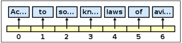 ArrayList "according to some known laws of aviation"