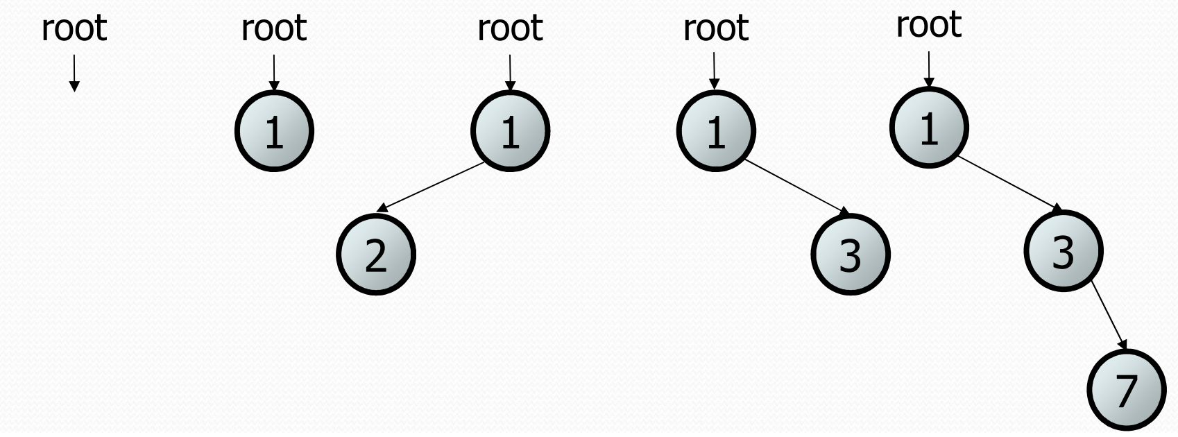 Binary Trees