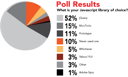 library poll