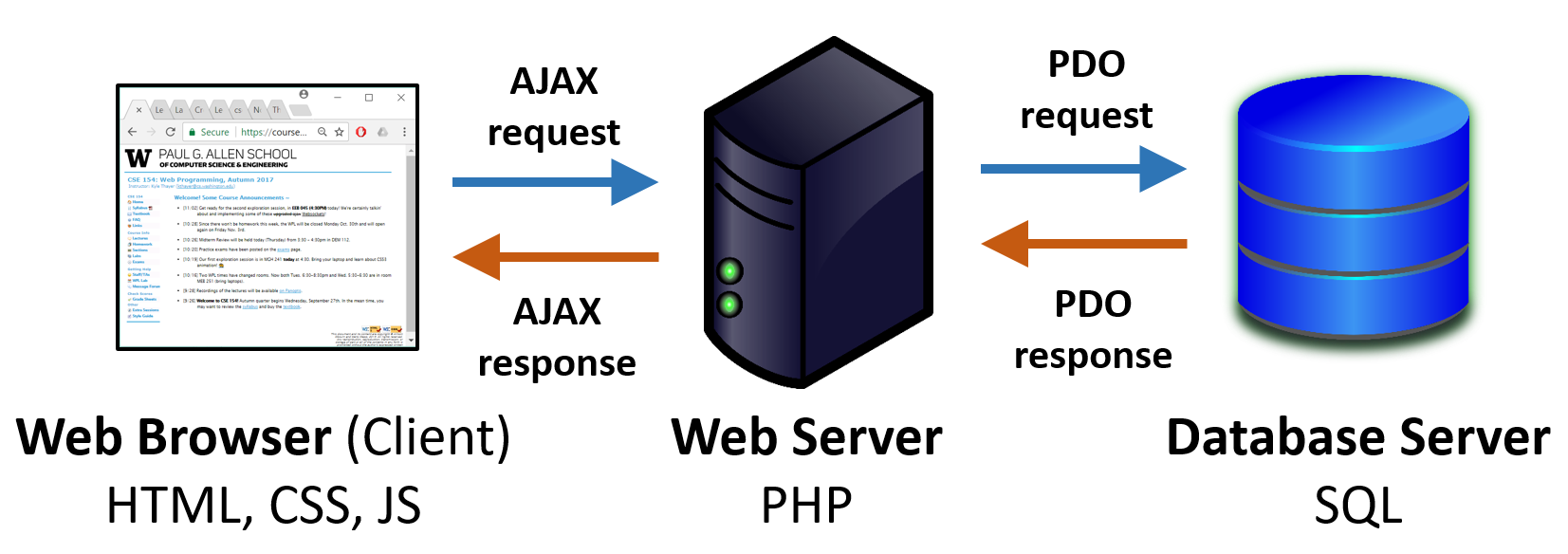 php sql server connection