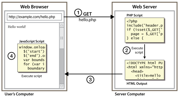 client-side scripting