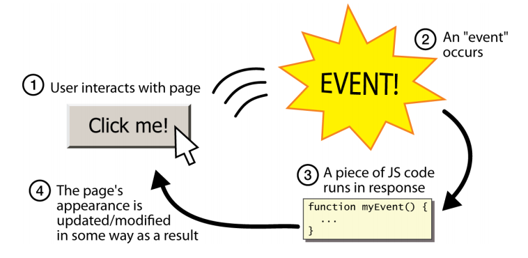 event-driven programming