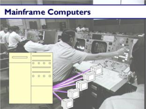 Mainframes