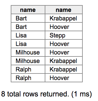 Simpsons teachers results