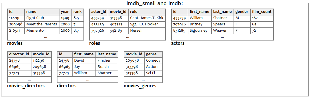 movie database schema