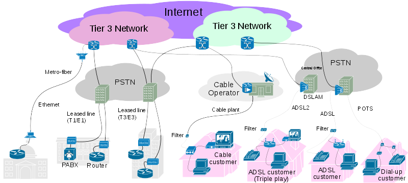 Picture of the internet