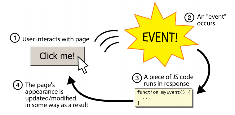 event-driven-programming