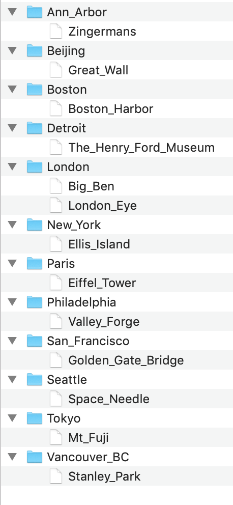 directory structure for cities