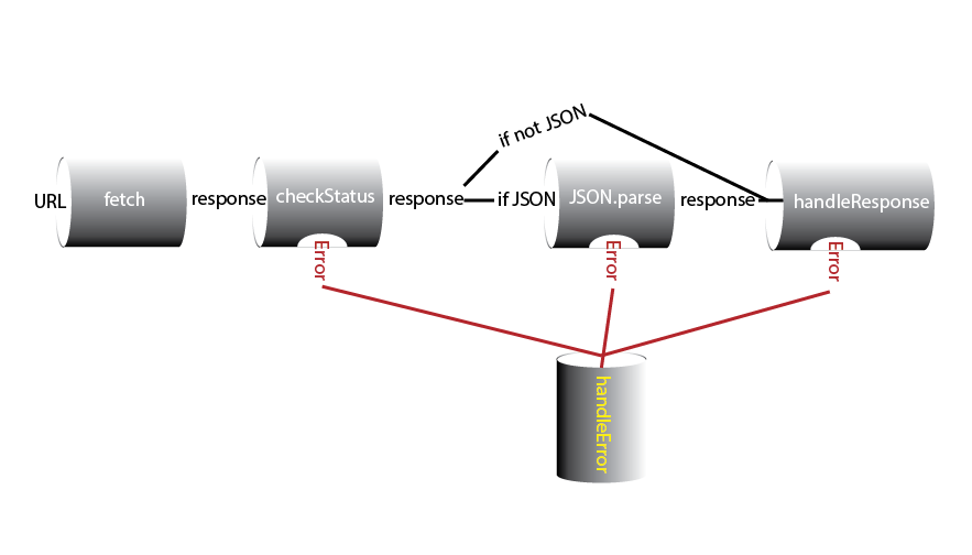 Visual description of the fetch pipeline