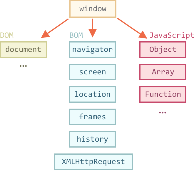 window diagram