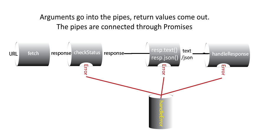 Visual description of the fetch pipeline