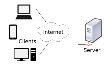 Client Server Relationship