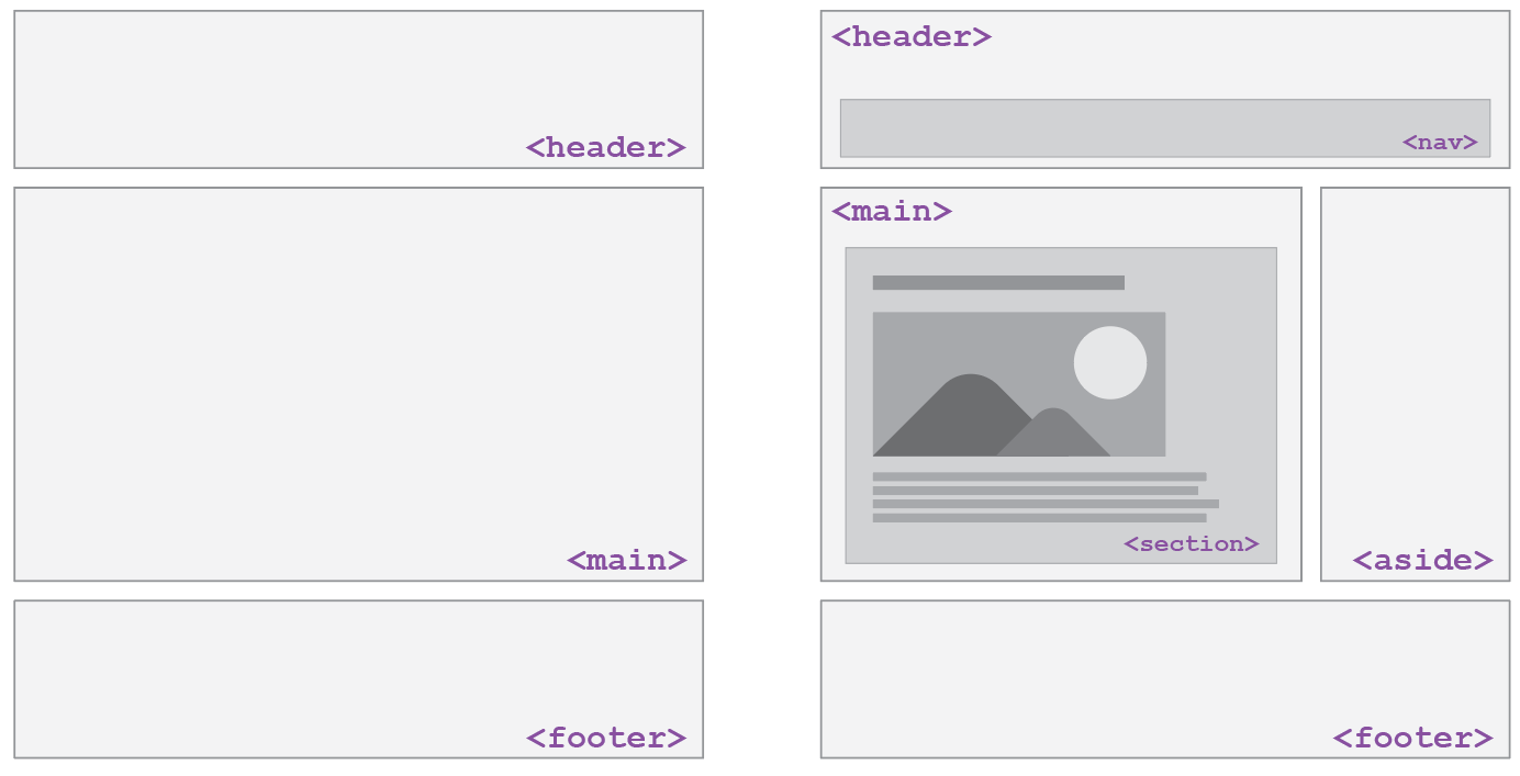 HTML5 wireframe examples