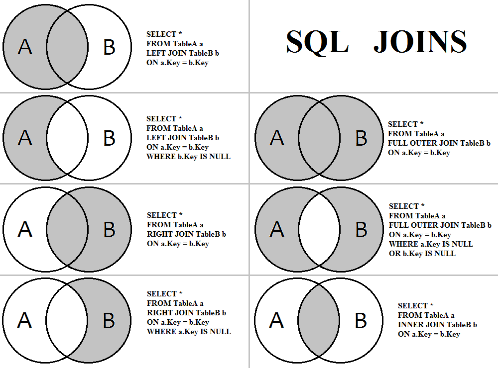 Types of SQL joins