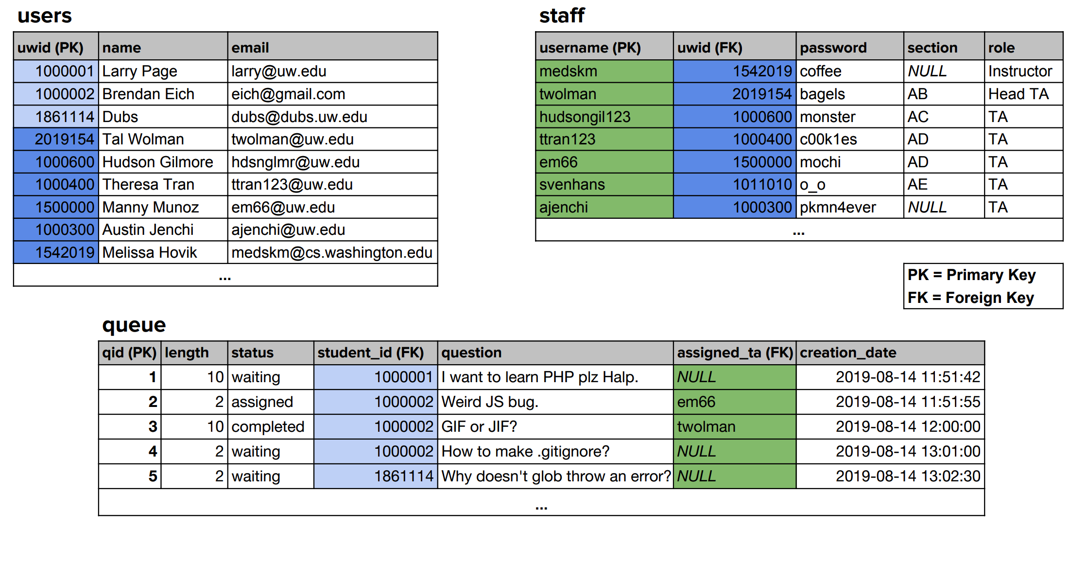 postgres-list-all-the-tables-pk-s-sequence-name-by-jerry80409-medium