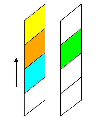 Float Diagram