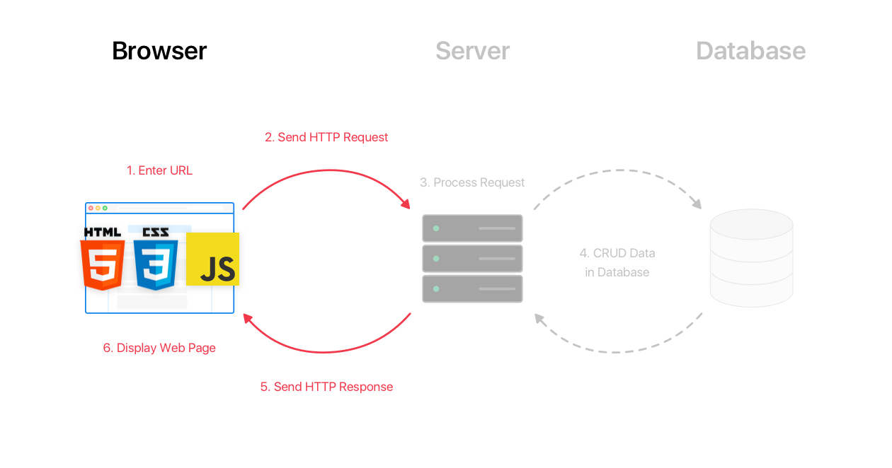 client-side scripting