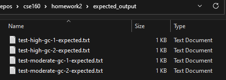 Expected output