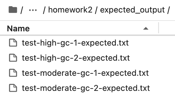 Expected output