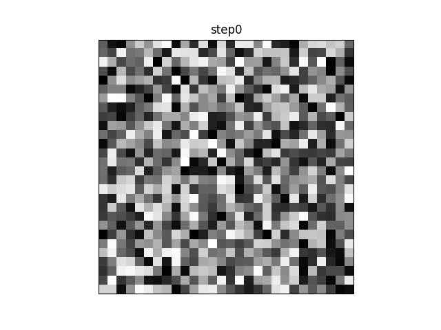 An animation of a pixel grid representing a centroid transitioning from random noise in step 0 to an outline of the letter "S" by step 26.