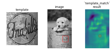 Example template_match result on puppy looking for logo